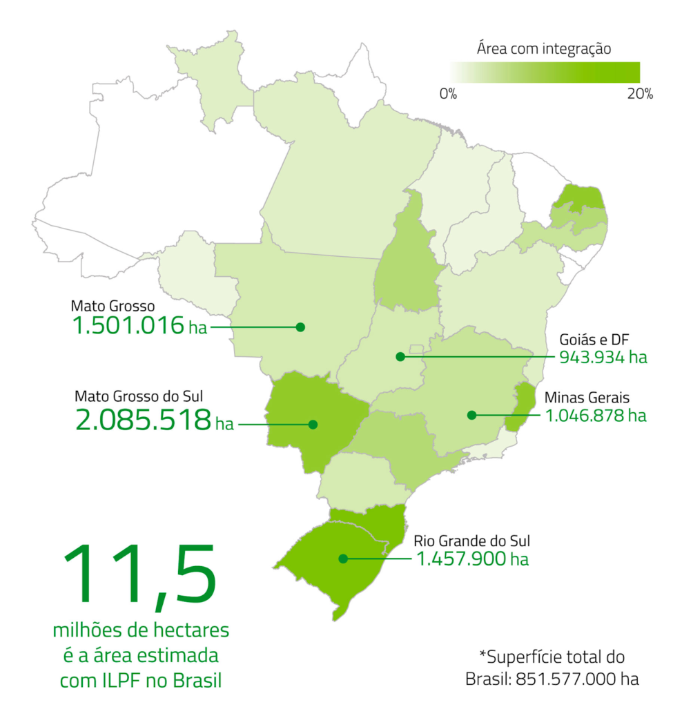 Regiões brasileiras com o uso de Sistemas de Integração