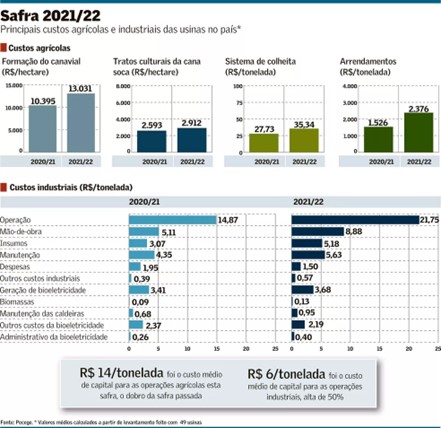 Imagem Sensix Blog