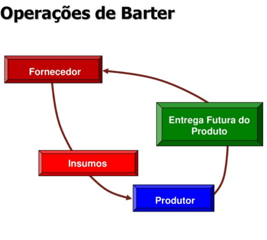 Operações de Barter