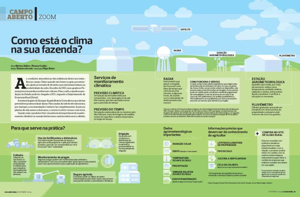 Importância da previsão do tempo (artigo)