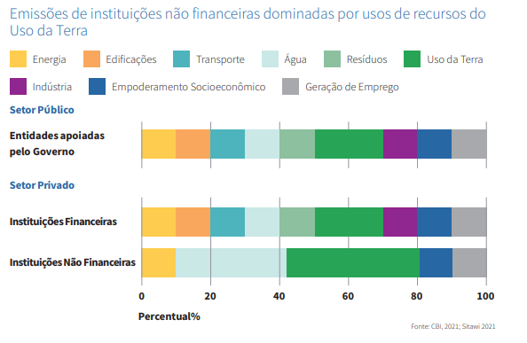 Green Bonds: desenvolvimento de mercado e perspectivas futuras para o Brasil  