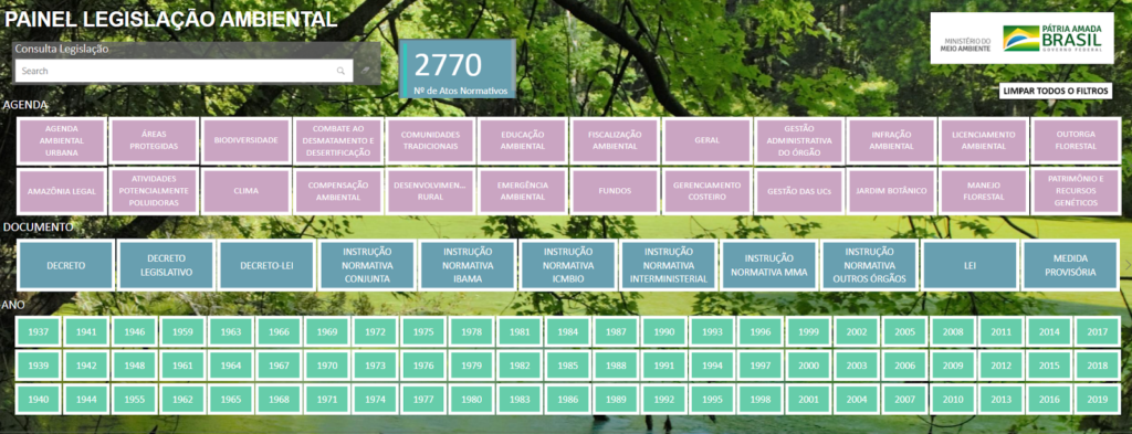 Painel de Legislação Ambiental