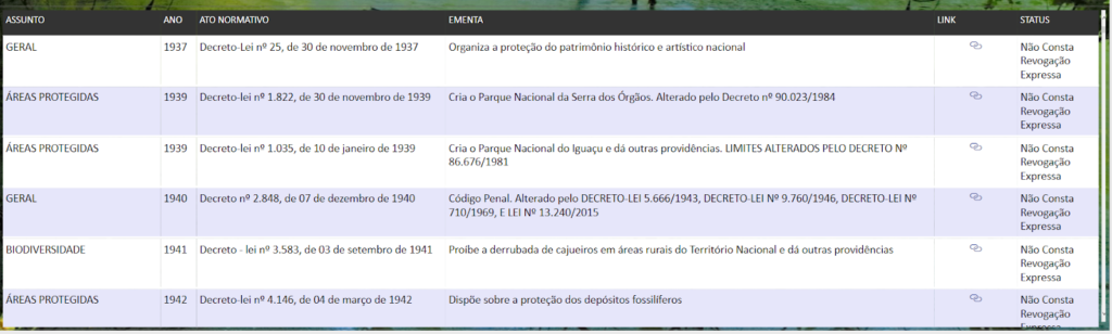 Painel de Legislação Ambiental