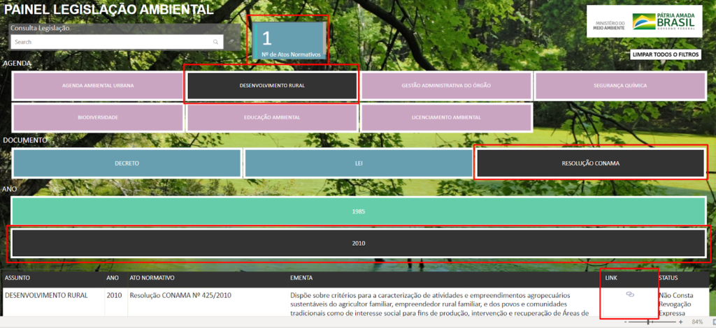 Painel de Legislação Ambiental