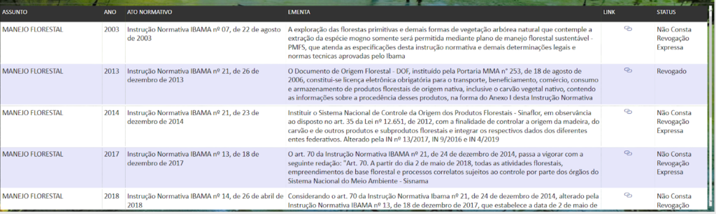 Painel de Legislação Ambiental