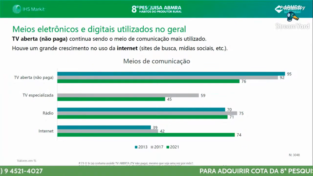 Dados sobre jovens no campo