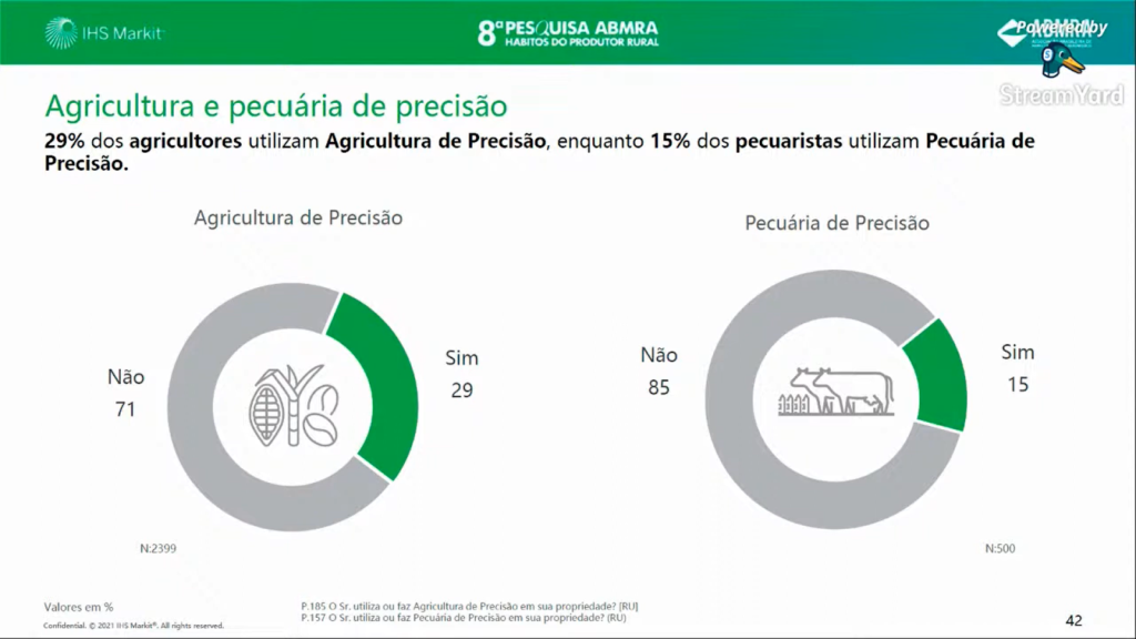 Dados sobre jovens no campo