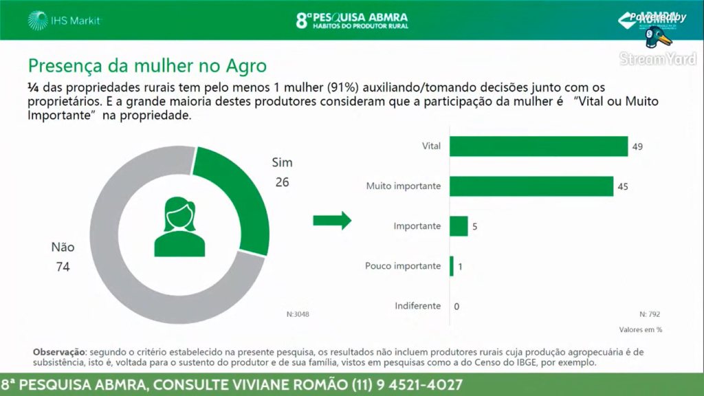 Dados sobre Mulher Rural